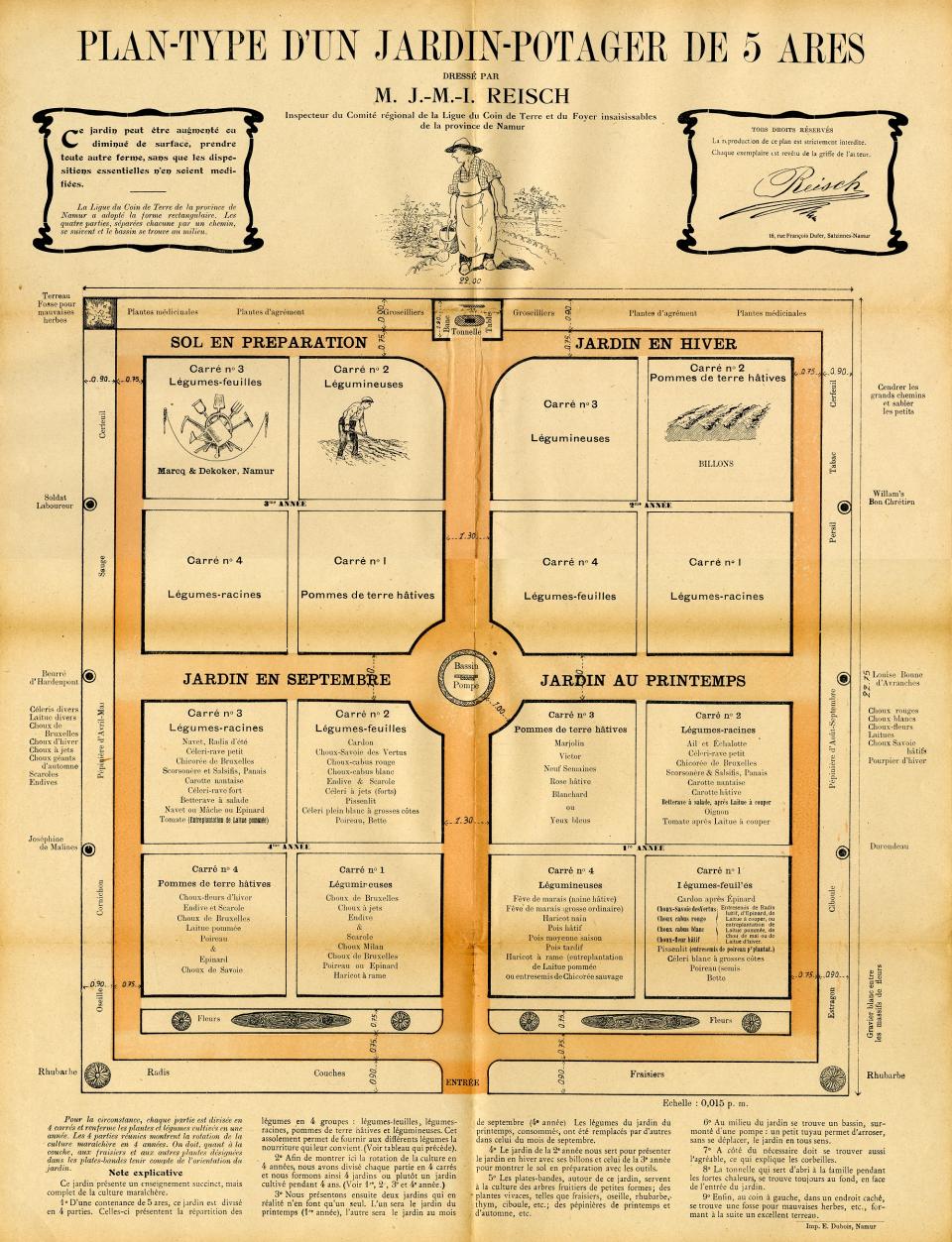 Moestuinplan.